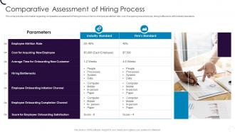 Comparative Assessment Of Hiring Process Employee Hiring Plan At Workplace