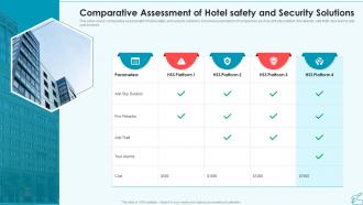 Comparative Assessment Of Hotel Safety And Security Solutions