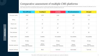 Comparative Assessment Of Improved Customer Conversion With Business