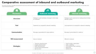 Comparative Assessment Of Inbound And Outbound Digital And Traditional Marketing Strategies MKT SS V