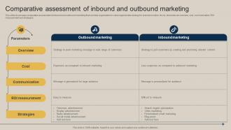 Comparative Assessment Of Inbound And Outbound Marketing Pushing Marketing Message MKT SS V