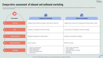 Comparative Assessment Of Inbound Overview Of Online And Marketing Channels MKT SS V
