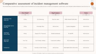 Comparative Assessment Of Incident Management Software Service Desk Incident Management