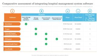 Comparative Assessment Of Integrating Hospital Management System Software