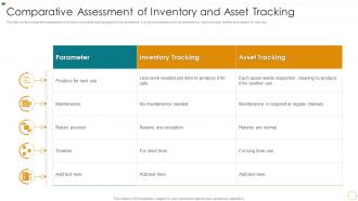 Comparative Assessment Of Inventory And Asset Tracking