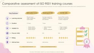 Comparative Assessment Of Iso 9001 Training Courses