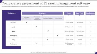 Comparative Assessment Of It Asset Management Software