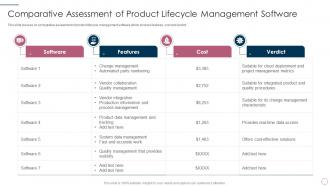 Comparative assessment of it product management lifecycle ppt topics slide