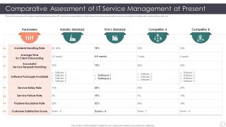 Comparative Assessment Of It Service Management At Present Role Enhancing Capability Cost Reduction