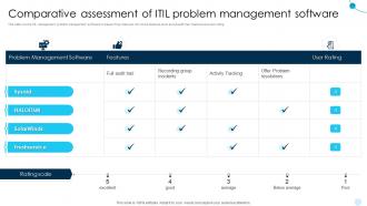 Comparative Assessment Of ITIL Problem Management Software