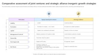 Comparative Assessment Of Joint Ventures And Strategic Alliance Inorganic Growth Strategies