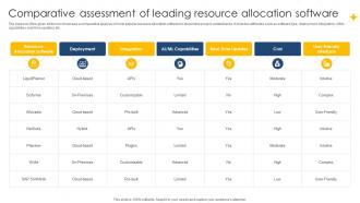 Comparative Assessment Of Leading Digital Project Management Navigation PM SS V