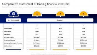 Comparative Assessment Of Leading Financial Investors