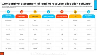 Comparative Assessment Of Leading Resource Allocation Software Mastering Digital Project PM SS V