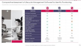 Comparative Assessment Of Lifecycle Management Software For Identity Provisioning