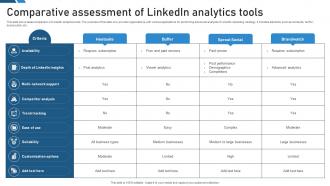 Comparative Assessment Of Linkedin Analytics Tools
