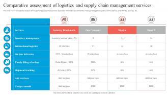 Comparative Assessment Of Logistics And Supply Chain Management Services