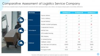 Comparative Assessment Of Logistics Service Company