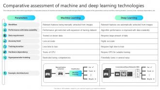 Comparative Assessment Of Machine And Deep Learning Chatgpt Impact How ChatGPT SS V