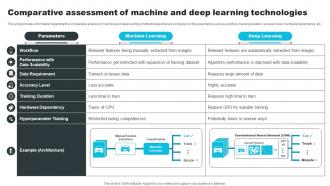 Comparative Assessment Of Machine And Deep Learning How ChatGPT Actually Work ChatGPT SS V