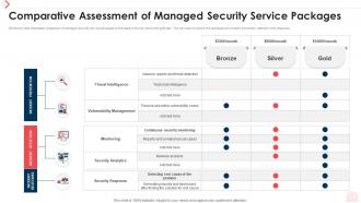 Comparative Assessment Of Managed Security Service Packages