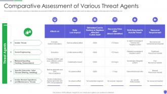 Comparative assessment of managing critical threat vulnerabilities and security threats