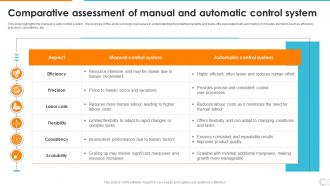 Comparative Assessment Of Manual And Automatic Control System