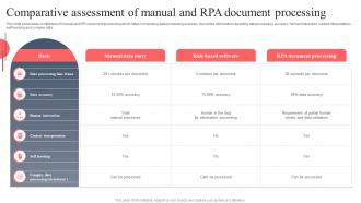 Comparative Assessment Of Manual And RPA Document Processing