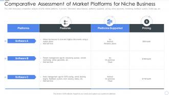 Comparative Assessment Of Market Platforms For Niche Business