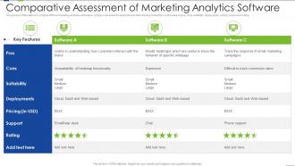 Comparative Assessment Of Marketing Analytics Software