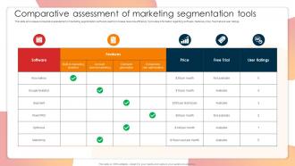 Comparative Assessment Of Marketing Segmentation Tools