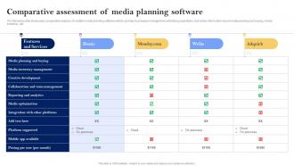 Comparative Assessment Of Media Planning Software Media Planning Strategy The Complete Guide Strategy SS V