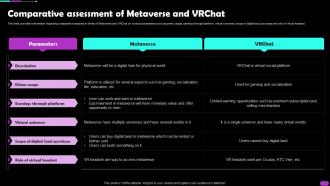 Comparative Assessment Of Metaverse And Vrchat Metaverse Everything AI SS V