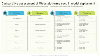 Comparative Assessment Of Mlops Platforms Used In Model Deployment