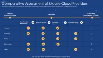 Comparative Assessment Of Mobile Cloud Providers