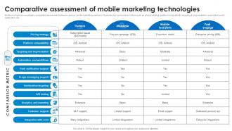 Comparative Assessment Of Mobile Marketing Technologies Marketing Technology Stack Analysis
