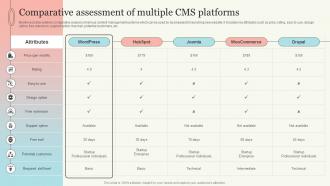 Comparative Assessment Of Multiple Cms New Website Launch Plan For Improving Brand Awareness