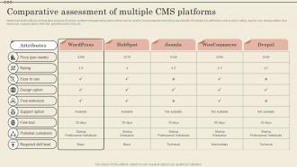 Comparative Assessment Of Multiple CMS Platforms Increase Business Revenue