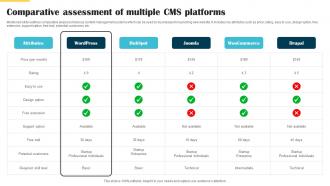 Comparative Assessment Of Multiple CMS Platforms Website Launch Announcement