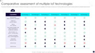 Comparative Assessment Of Multiple IOT Technologies