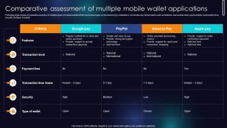 Comparative Assessment Of Multiple Mobile Wallet Applications Enhancing Transaction Security With E Payment
