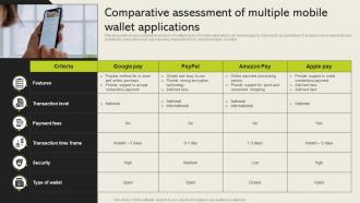 Comparative Assessment Of Multiple Mobile Wallet Cashless Payment Adoption To Increase