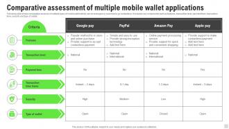 Comparative Assessment Of Multiple Mobile Wallet Implementation Of Cashless Payment