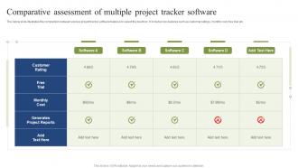 Comparative Assessment Of Multiple Project Tracker Software