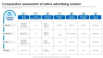 Comparative Assessment Of Native Advertising Solution Marketing Technology Stack Analysis