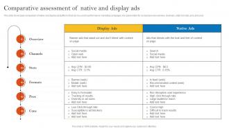 Comparative Assessment Of Native And Display Ads Pay Per Click Advertising Campaign MKT SS V