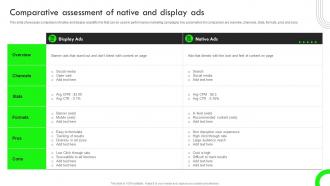 Comparative Assessment Of Native And Display Ads Strategic Guide For Performance Based