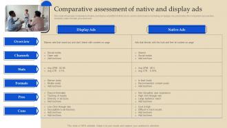 Comparative Assessment Of Native And Display Online Advertising And Pay Per Click MKT SS