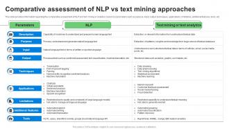 Comparative Assessment Of NLP Explore Natural Language Processing NLP AI SS V