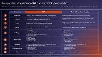 Comparative Assessment Of NLP Vs Text Comprehensive Tutorial About AI SS V
